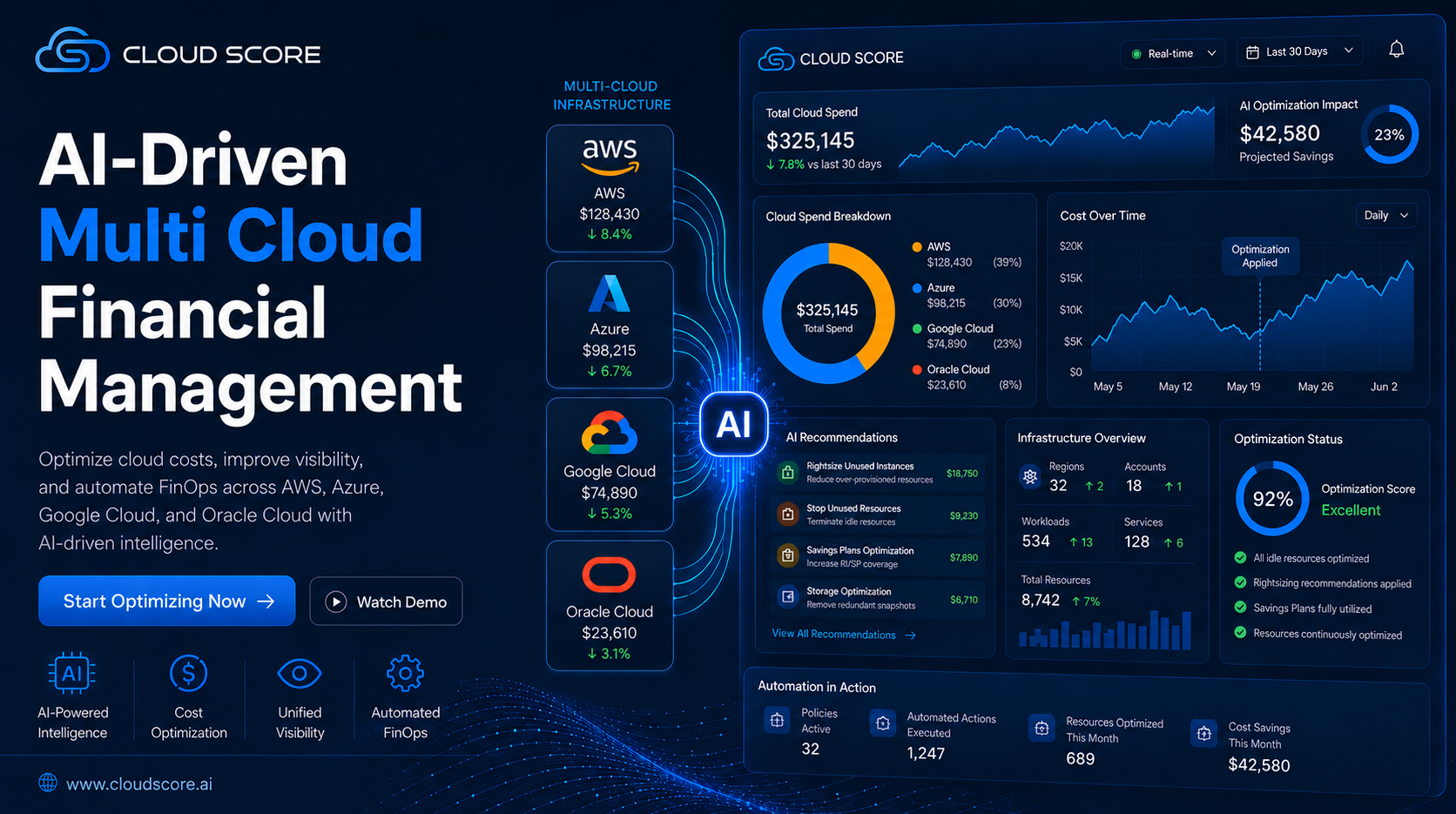 AI-Driven-Multi-Cloud-Financial-Management